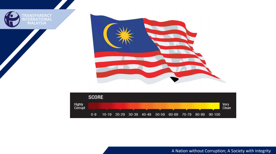 Transparency International Malaysia Corruption Perceptions Index 2019